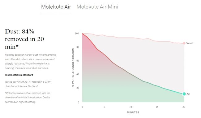 molekule air review